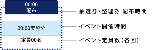 タイムテーブルの見方