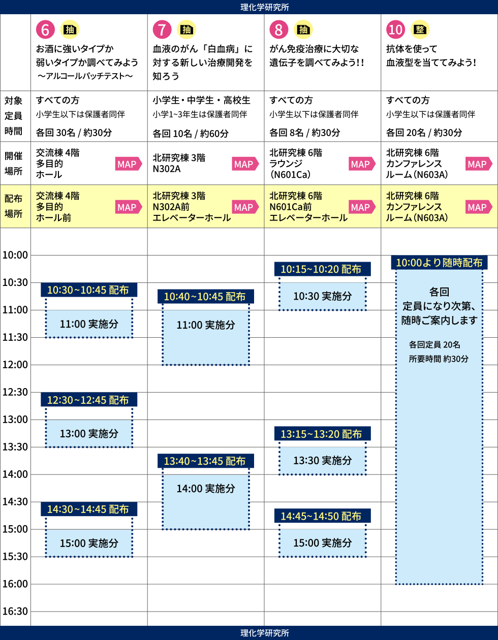 体験イベント6番、7番、8番、10番の抽選券・整理券タイムテーブル