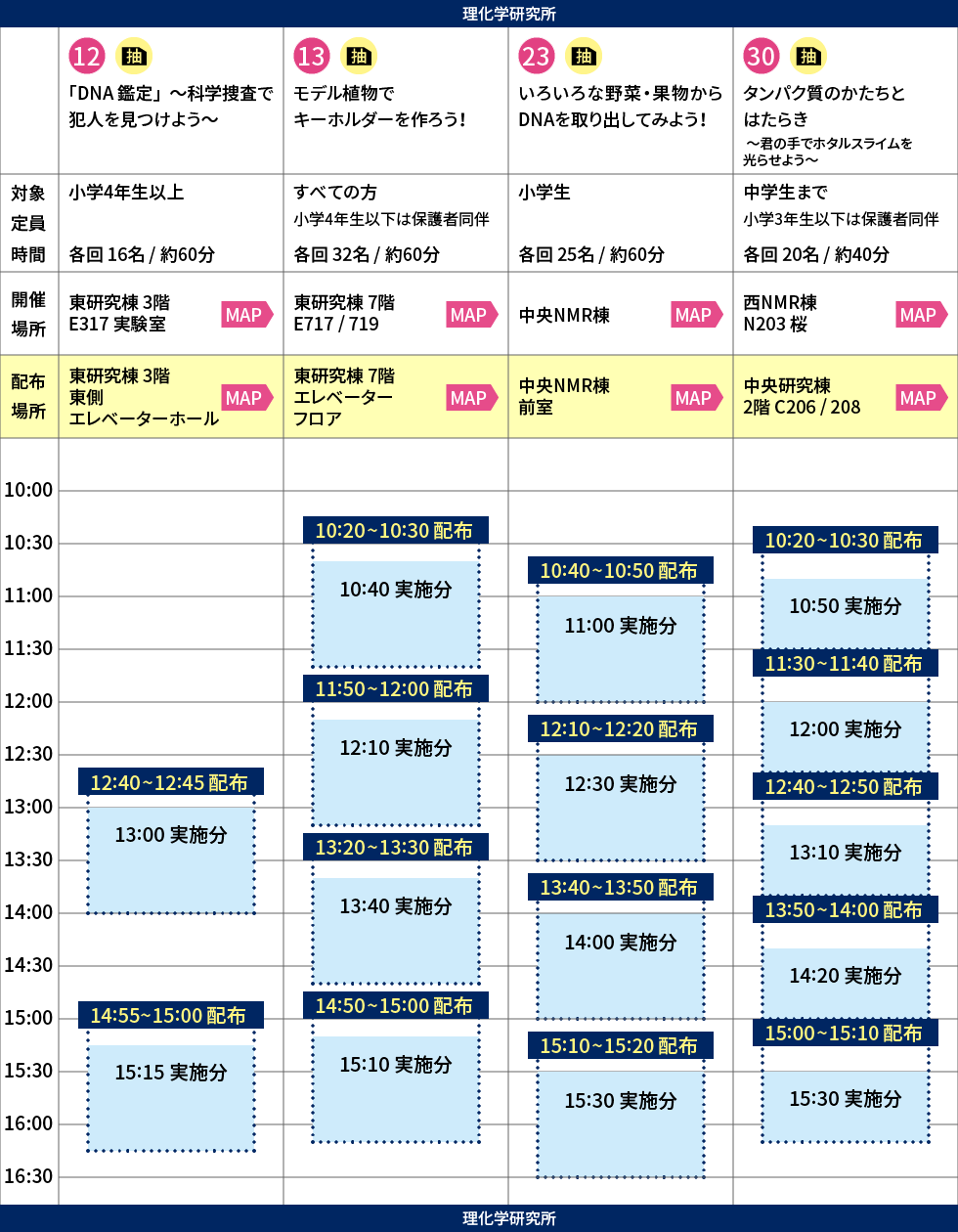 体験イベント12番、13番、23番、30番の抽選券タイムテーブル