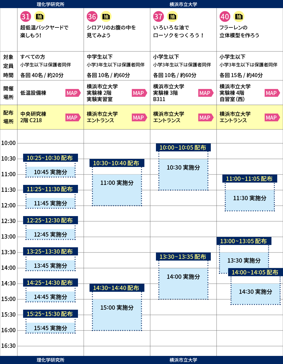 体験イベント31番、36番、37番、40番の抽選券タイムテーブル