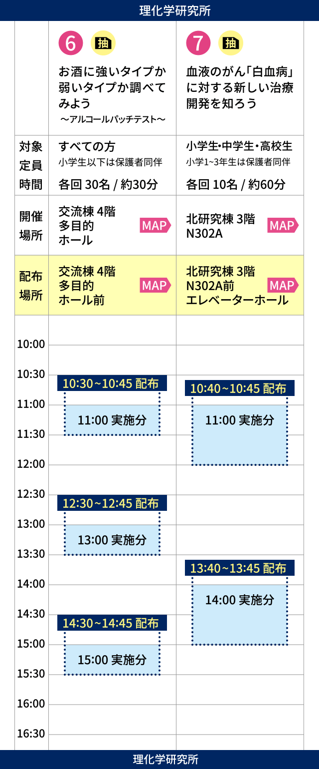 体験イベント6番、7番の抽選券タイムテーブル