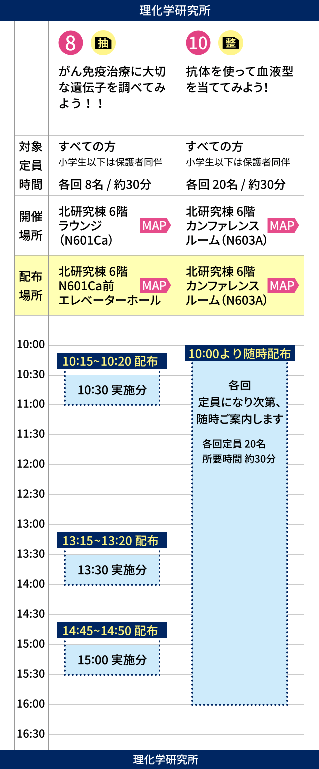 体験イベント8番、10番の抽選券・整理券タイムテーブル