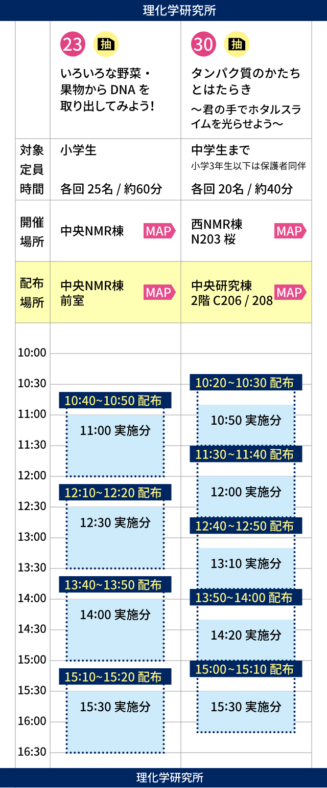 体験イベント23番、30番の抽選券タイムテーブル