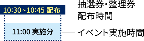 タイムテーブルの見方